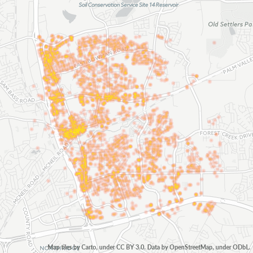 The Robert J Fischer Team (512) 5374977 Round Rock, Texas